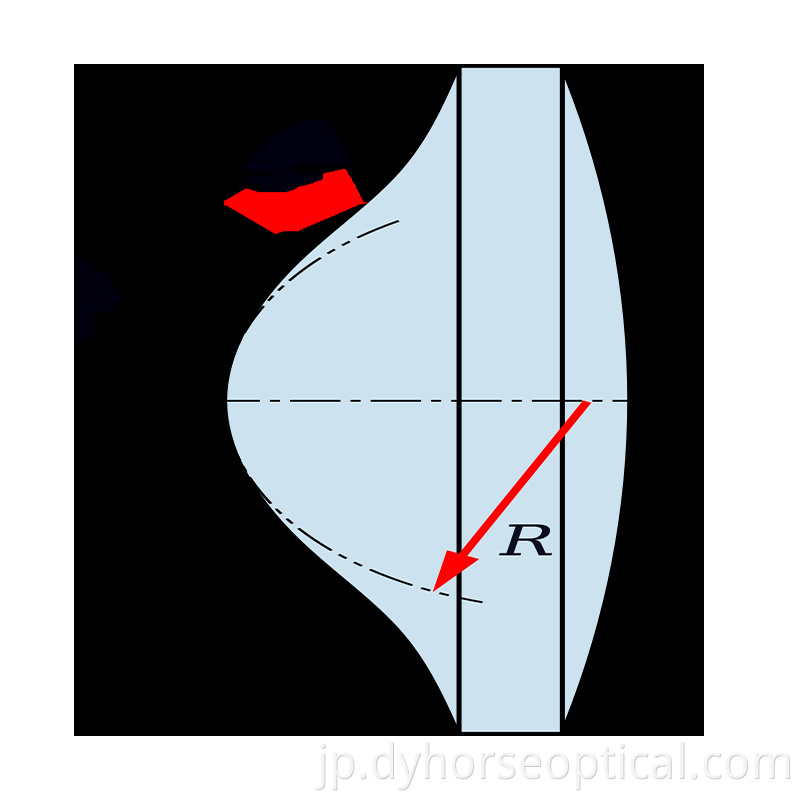 Aspheric Lens6 Png